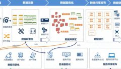 数据分析技术服务数据服务人为数据